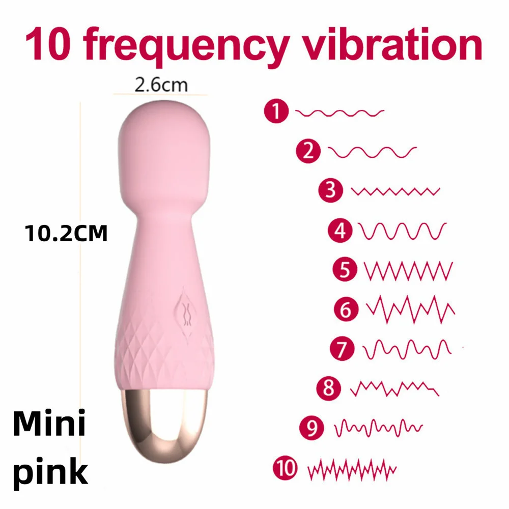Mini Magic Wand Massager USB R - огляд і ціна Renewable Energy Game