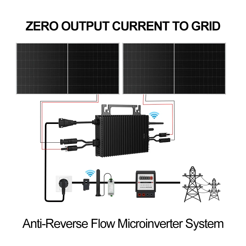 SUKFLOW Zero Expert 1200W Grid - огляд і ціна Grid Tie Micro Inverter