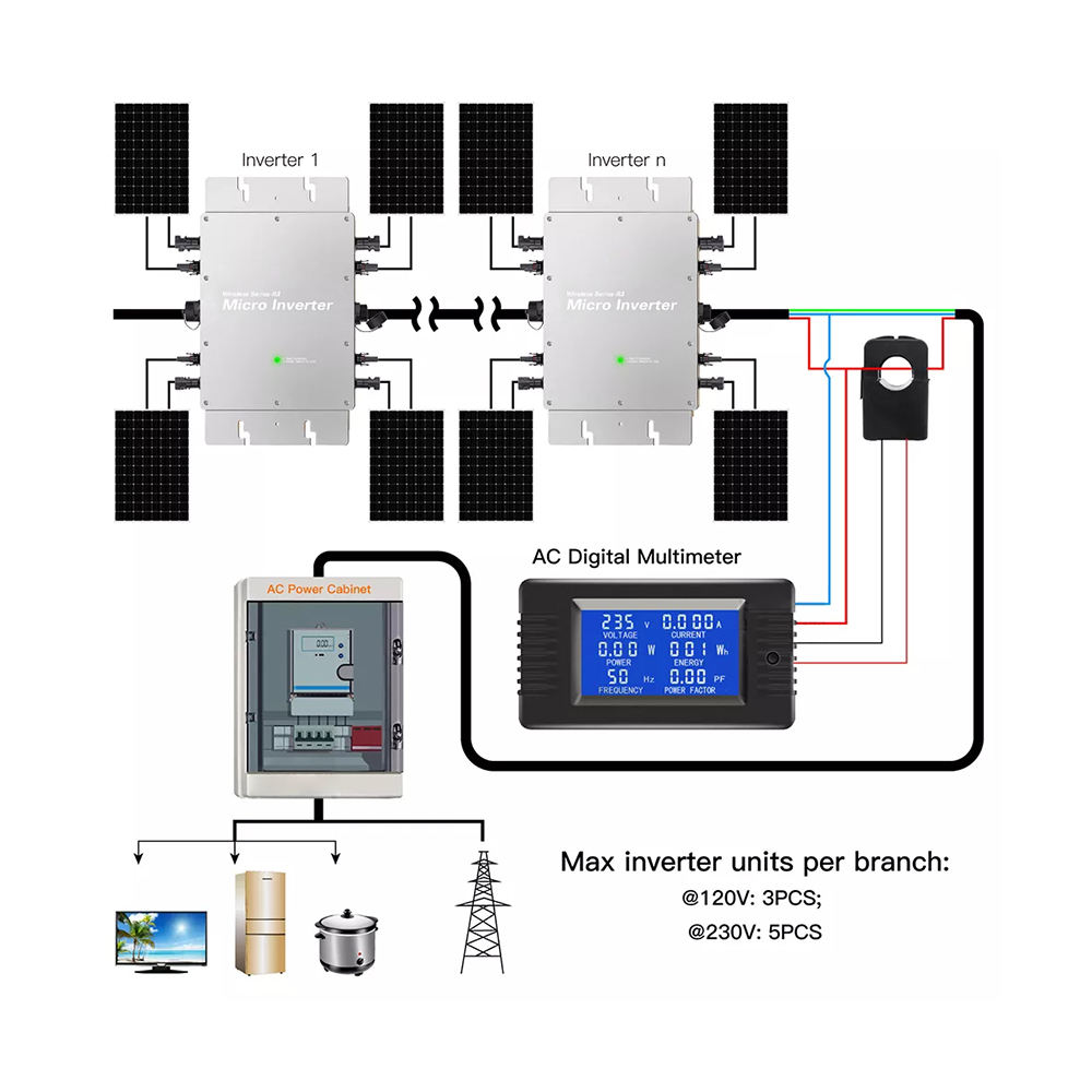 Micro Inverter 1200W 1400W 160 - огляд і ціна Grid Tie Micro Inverter